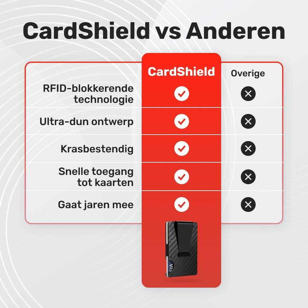 CardShield image